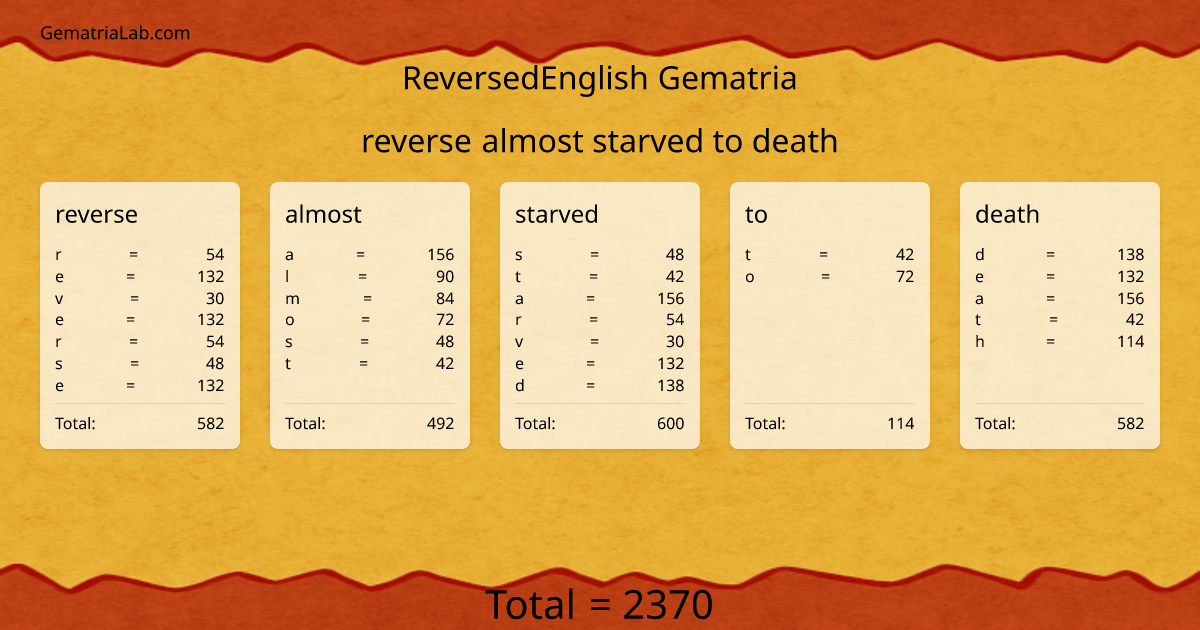 reverse almost starved to death in reversedEnglish Gematria